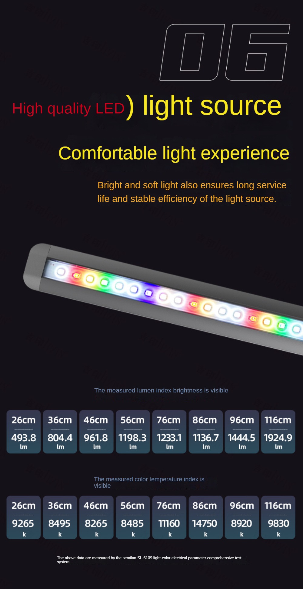 LED Aquarium Light, Arowana Fi - Planted Aquarium Freshwater recension och pris
